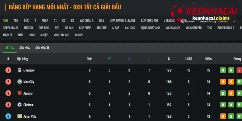 Phân tích chuyên sâu về bảng xếp hạng và sự ảnh hưởng đến kèo cược 